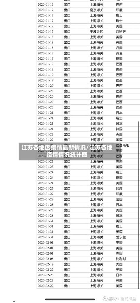 【8地昨日最新疫情数据_昨日新增8例】