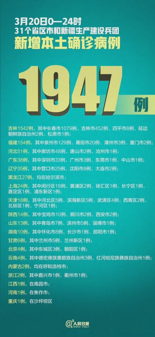 今日疫情31省区市新增情况(今日疫情最新消息31个省)