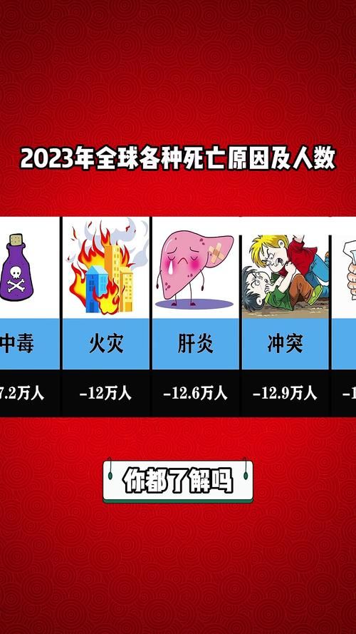 【全球增1例死亡病例,全球确诊死亡人数】