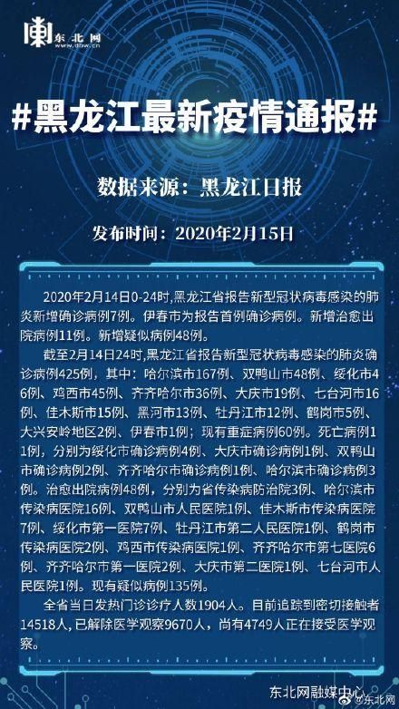 警方通报伊春疫情最新情况_伊春疫情最新消息新增疑似病例