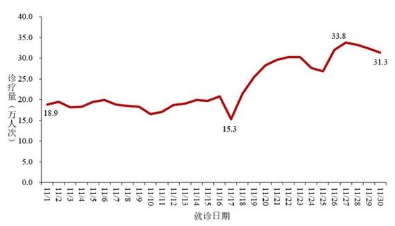 【全国新增重症15例,全国疫情重症人数】