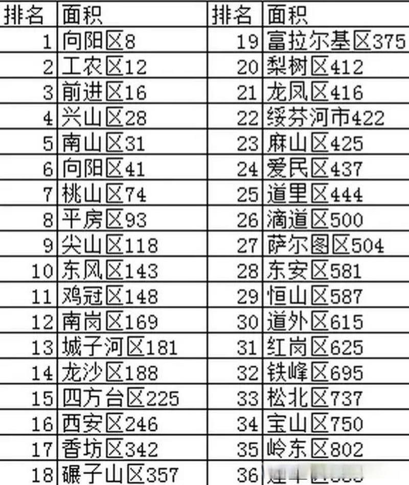 黑龙江鹤岗近期新增破9/黑龙江鹤岗128