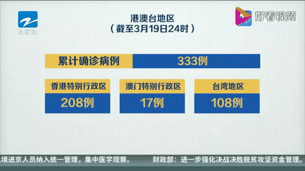 31个省份新增25例境外输入涉27省(31省新增境外输入确诊25例)