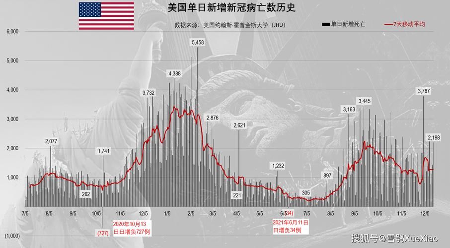 全球新增6例本土确诊涉16省/全球新增确诊超56万例