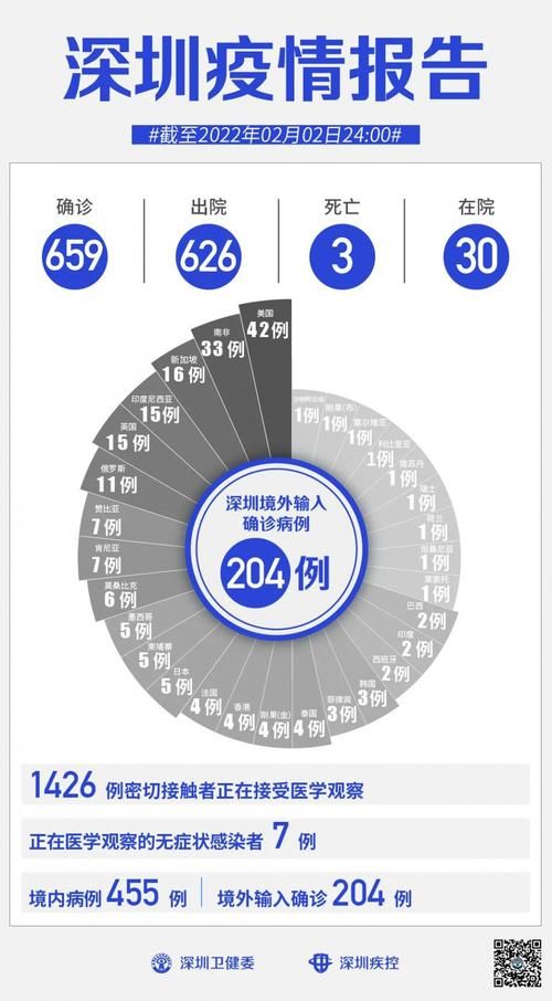 全球新增4例无症状感染者涉12省_全球确诊新增