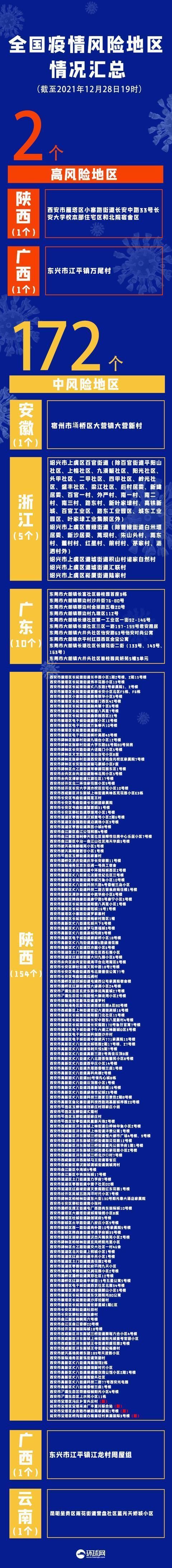 【预计今日长安区二次疫情回落,长安区疫情最新消息2020】