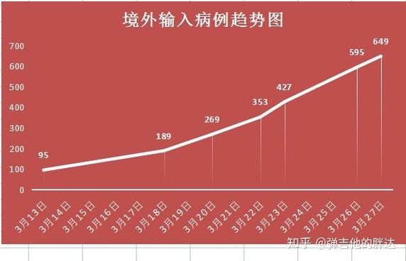 31个省份新增27例均为境外输入(31省份新增21例 均为境外输入)