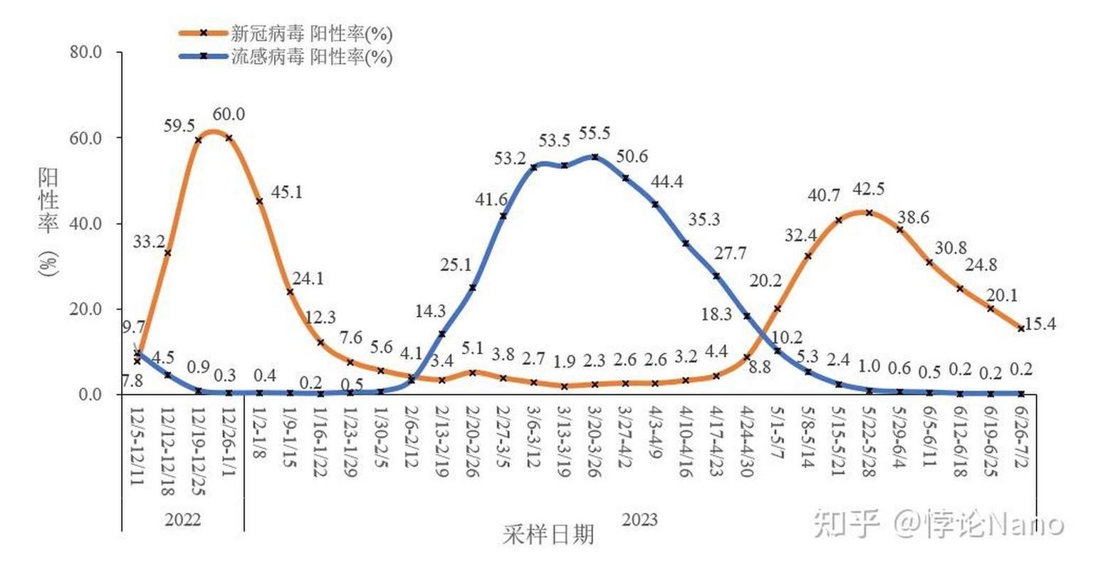 【31省新增死亡病例18例_新增死亡病例详细】