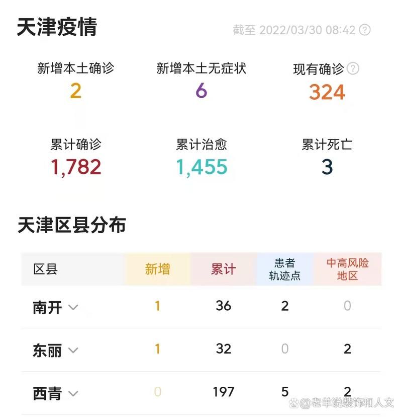6地新增确诊29例含本土3例_又一地新增本土病例