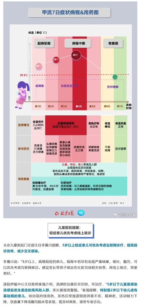  专家:北辰区每年或现多个感染高峰:北辰区新冠肺炎3例