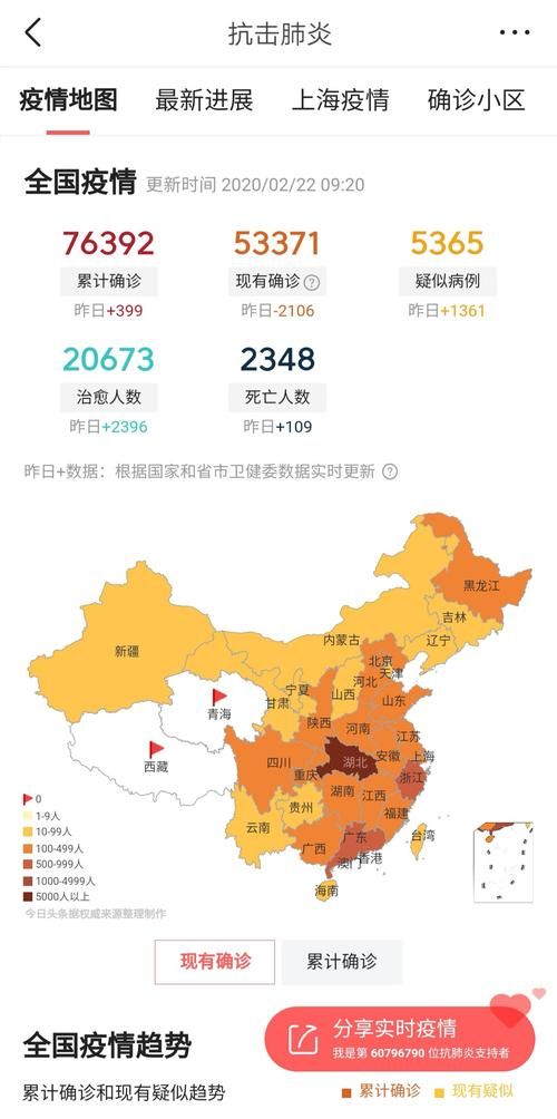 【31省疫情高峰感染高峰进度查询_疫情最新数据消息高峰险】