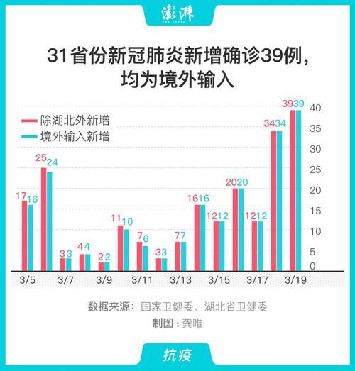 【31省市新增30例均为境外输入_31省份新增13例均为境外输入】
