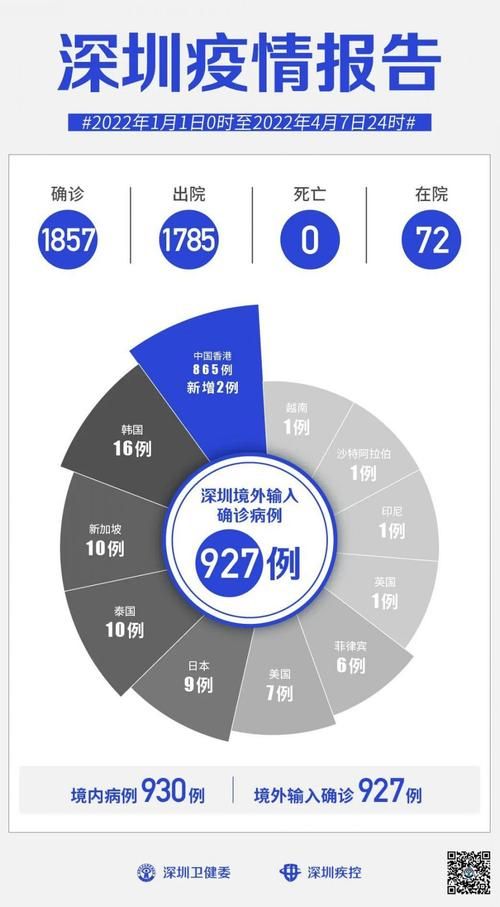 多地新增2例均为境外输入(新增32例均为境外输入)