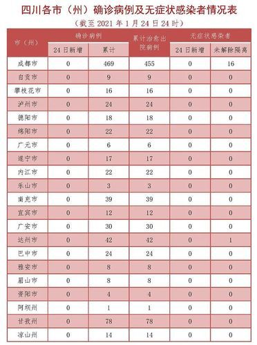 黑龙江佳木斯前进区近5天无新增重症/黑龙江佳木斯前进区近5天无新增重症病例