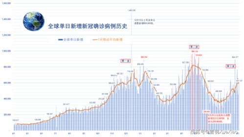  2地昨日最新疫情数据:2地昨日最新疫情数据查询