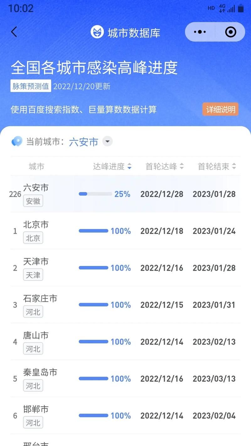 31省疫情高峰感染高峰进度查询_疫情高峰省份