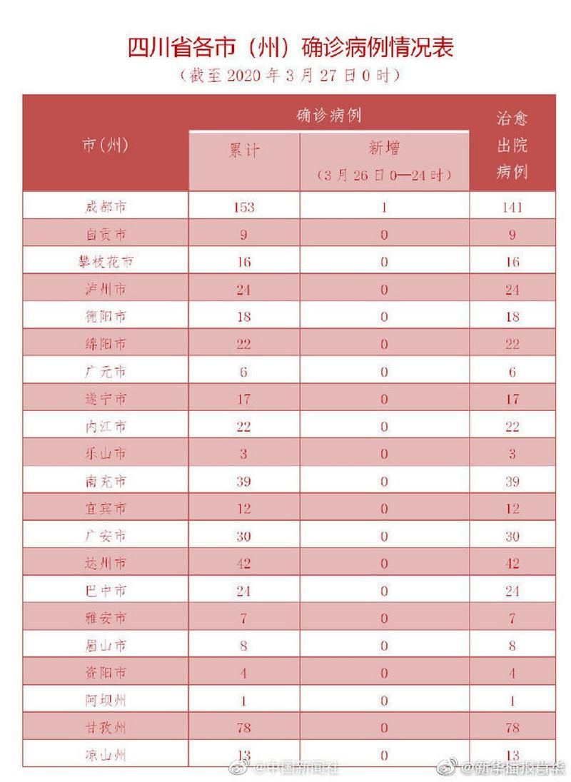 【全国新增3例境外输入涉16省市_全国新增境外输入病例】