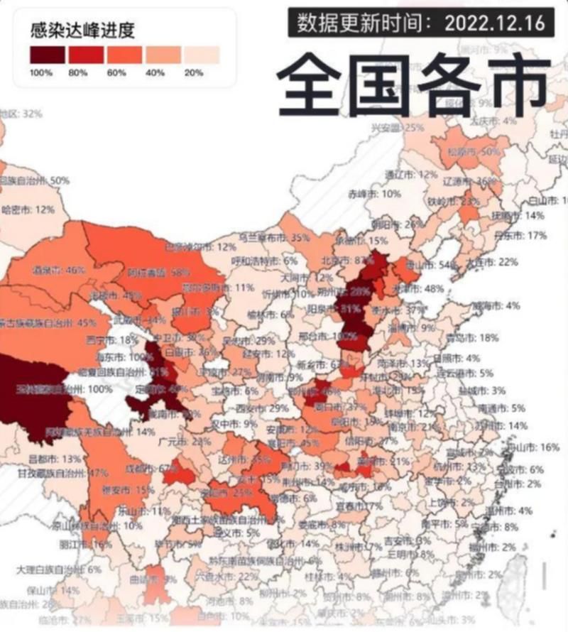 【全国疫情高峰感染高峰进度查询,全国疫情高危区列表】