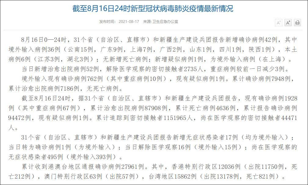  31省区市新增6例本土确诊涉8省:31省区市新增6 2例本土确诊