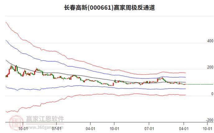 一张图看懂长春高新技术产业开发区7月11日疫情数据(长春高新6月12日)