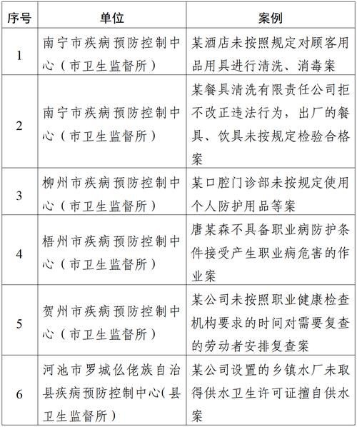 广西壮族自治区百色市德保县今冬新增29例境外输入病例/广西德保县最近新闻