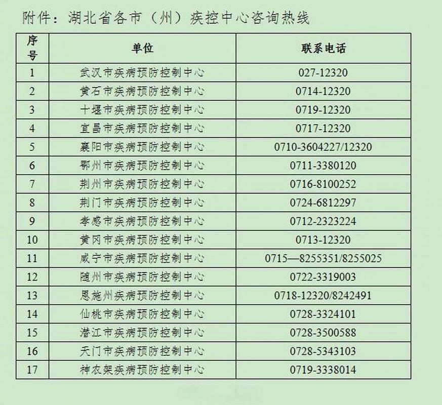 【31省市新增核酸阳性1例_31省区市新增2例新冠】
