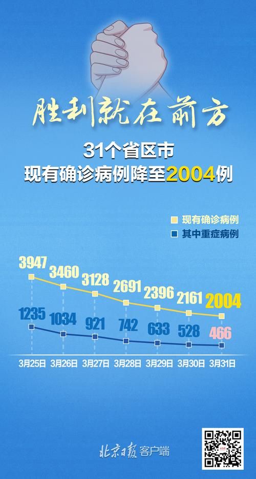 31省份新增阳性感染者19例/31省份新增18例