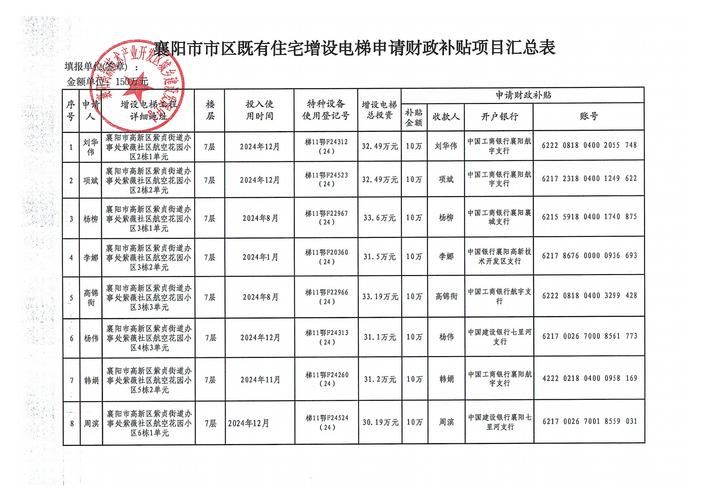 【襄阳市昨日新增破11_襄阳新疫情通报】