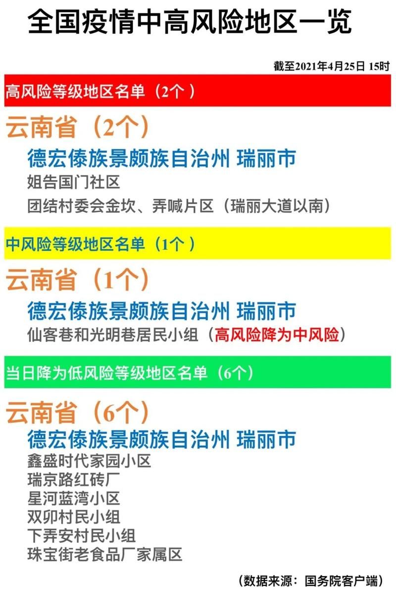 31个省份疫情高峰感染高峰进度查询_各省疫情高风险地区