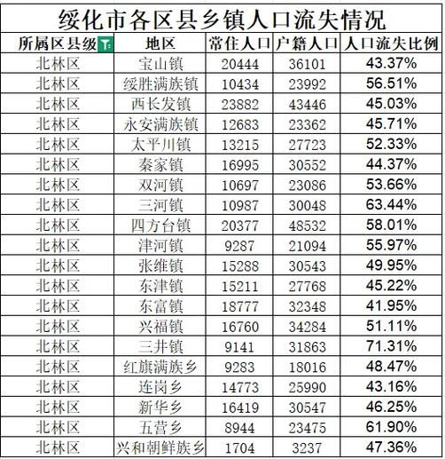 黑龙江省绥化市北林区最新疫情数据：寻找同轨迹人员_黑龙江省绥化市北林区最新疫情报告