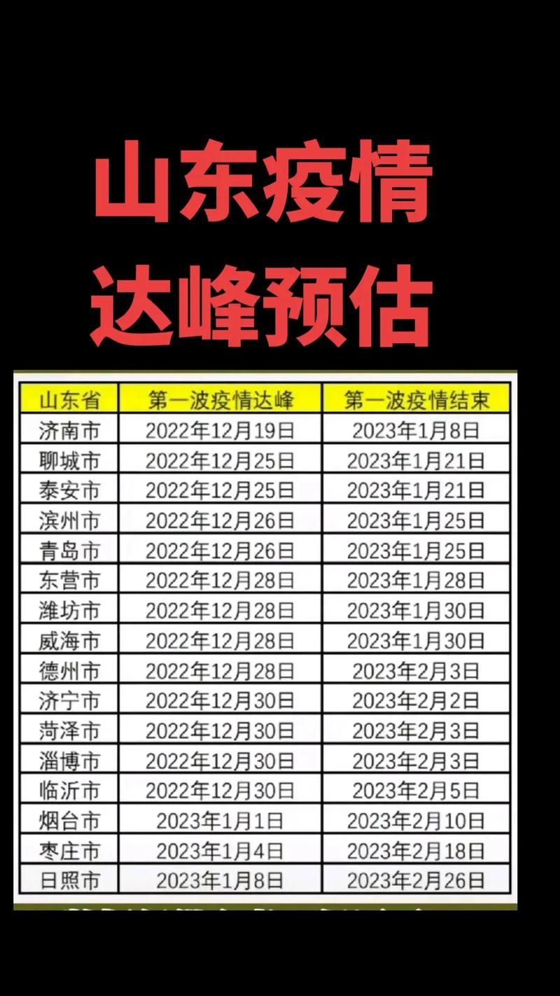 31省疫情高峰感染高峰进度查询/疫情高峰期数据