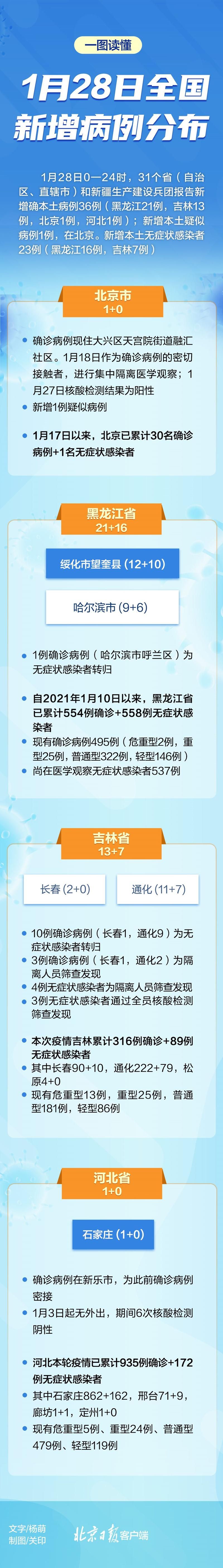 全国增28例本土确诊/全国新增本土病例28例 新闻