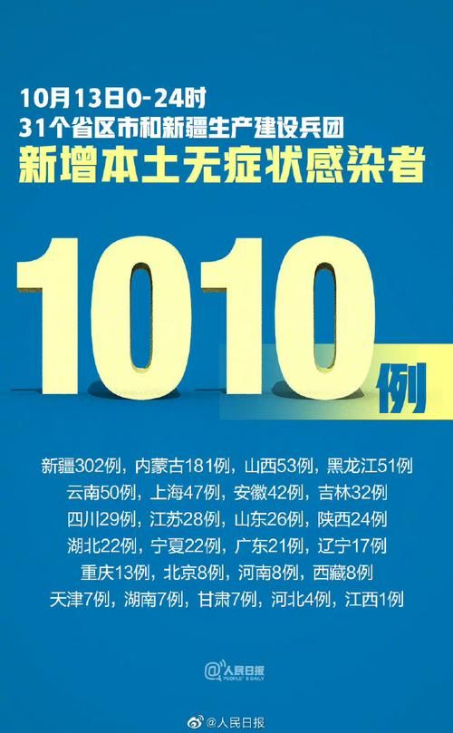 31省市新增13例核酸阳性及20例无症状_31省区市新增确诊12例含本土4例