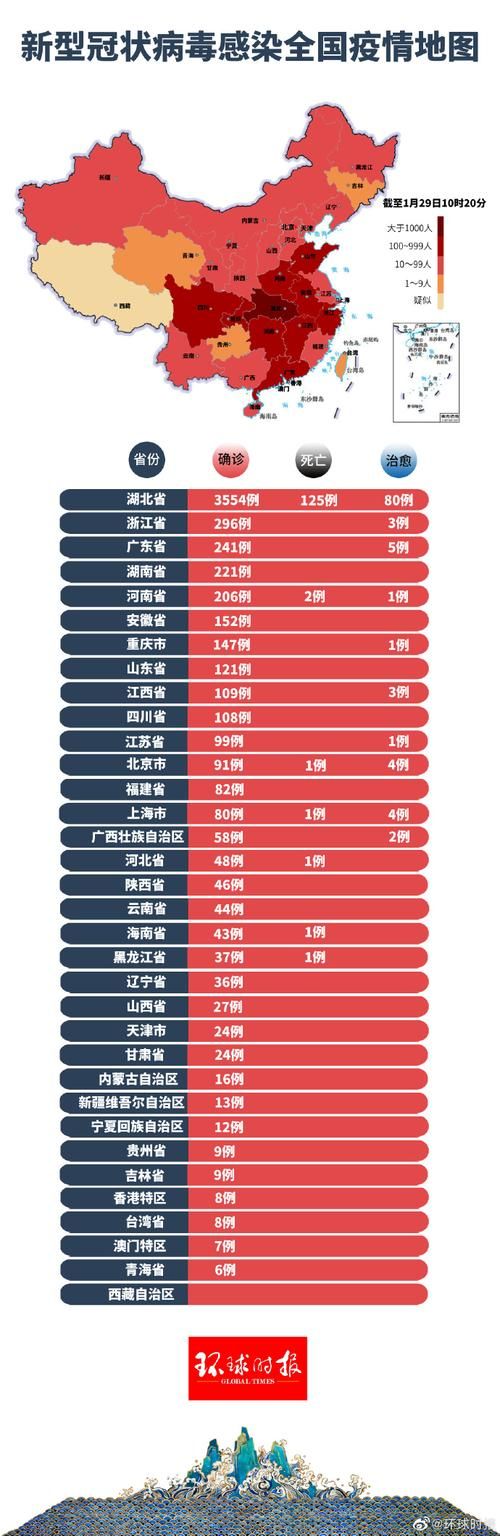 全国增29例死亡病例/全国增29例死亡病例是哪里的
