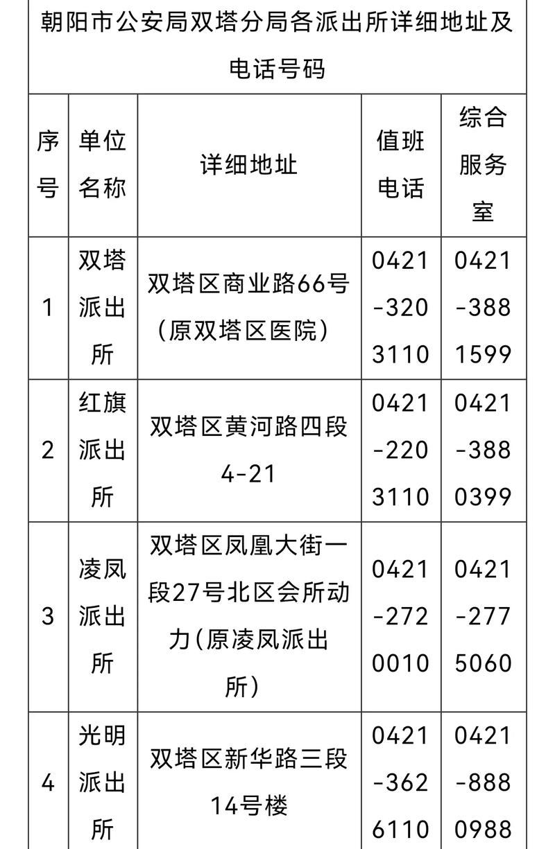 【双塔区最新轨迹公布：寻找同轨迹人员,双塔区疫情指挥部电话】