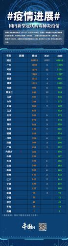 3地新增20例无症状感染者涉7省_31省市新增无症状感染者