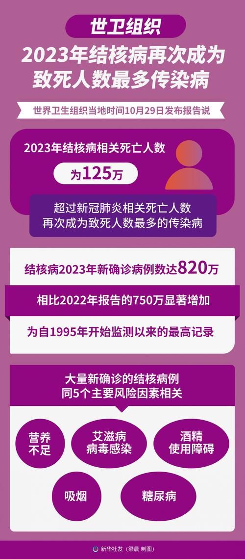 全球新增6例无症状感染者涉23省/全球新增确诊最新数据