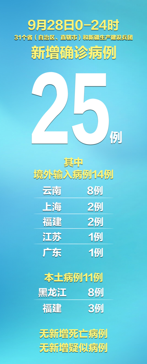 【31省区市新增确诊8例均为境外输入_31省区市新增8例境外输入病例】