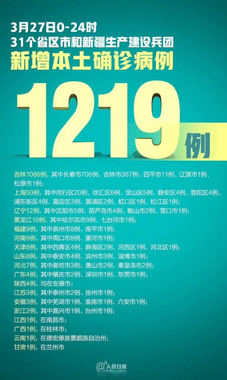 【全球新增27例确诊其中本土4例_全球新增确诊超23万例创单日新高】