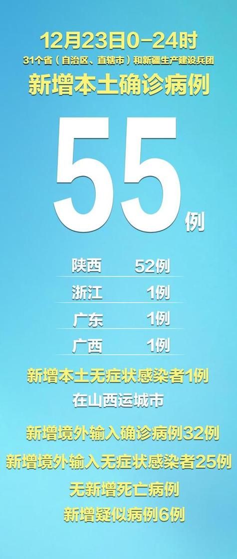 多地新增23例确诊其中本土28例(31省区市新增确诊26例本土7例)