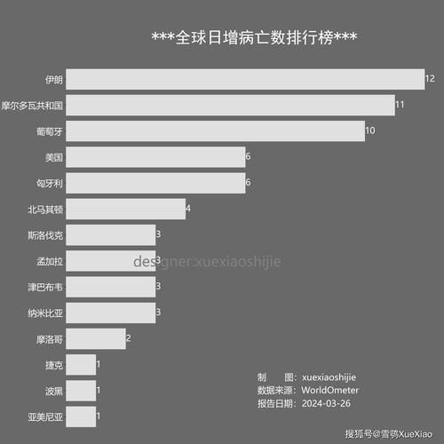 【全球增4例重症,全球日增确诊近40万】