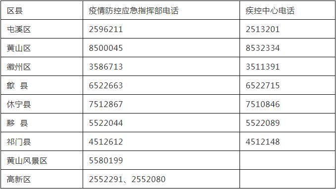  黄山市最新通告：所有人员管控区:黄山市大规模疫情防控