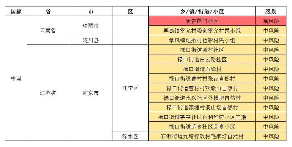 【宝坻区最新通告：所有人员管控区,宝坻区新冠肺炎疫情防控工作指挥部】