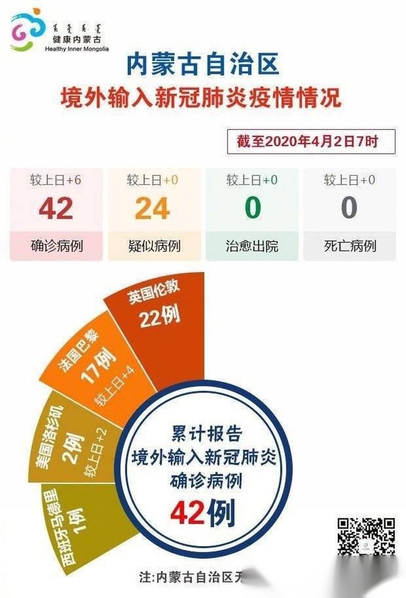 内蒙古自治区锡林郭勒盟多伦县累计报告境外输入13例_内蒙古多伦是疫区吗