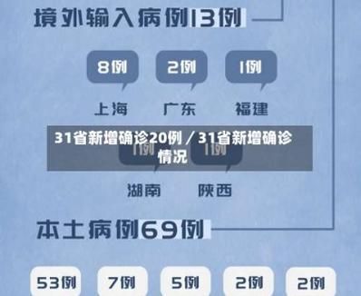 今日疫情31省份新增情况/今日疫情国内31个省市新增情况