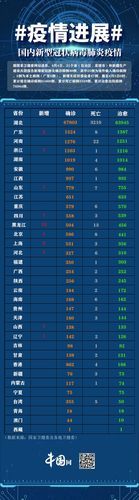 【31省区市新增无症状感染者24例均在迎泽区_31省区市新增55例无症状感染】