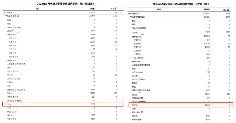 【10地增8例死亡病例,新增死亡病例】