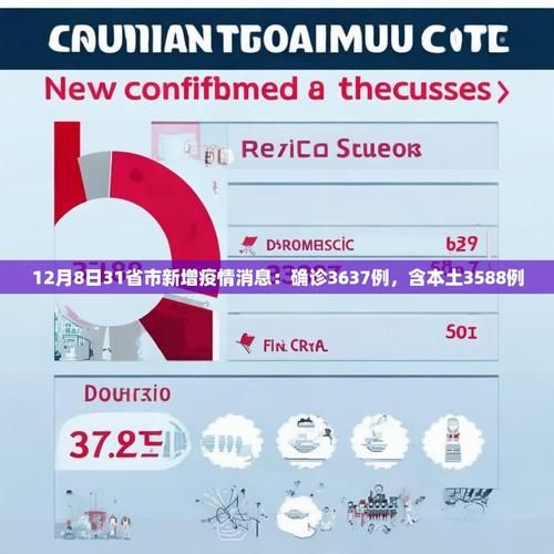  31省市今冬最新疫情数据:全国31省市今日疫情一览表