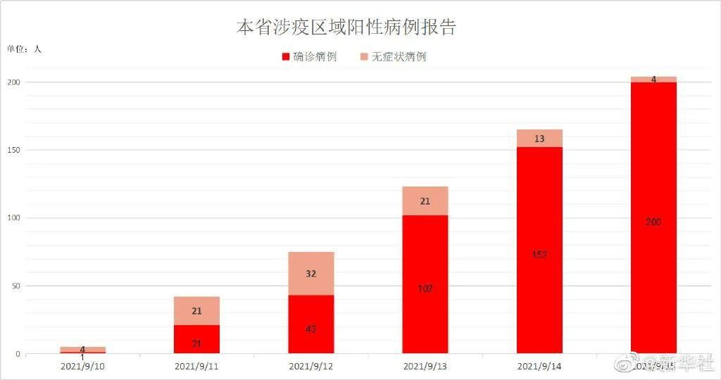 【湖北宜昌远安县累计报告本土确诊1例,宜昌远安县为什么不对外开放】