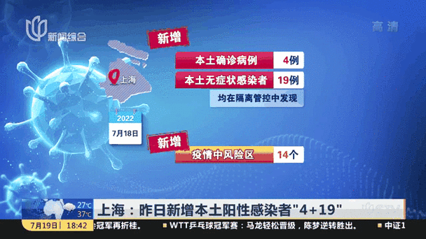 全球新增阳性感染者4例_全球新增病例情况